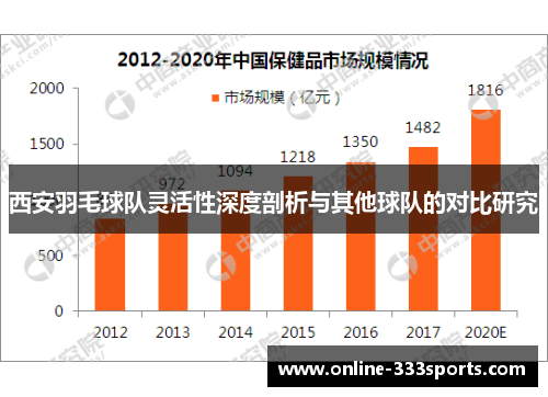 西安羽毛球队灵活性深度剖析与其他球队的对比研究